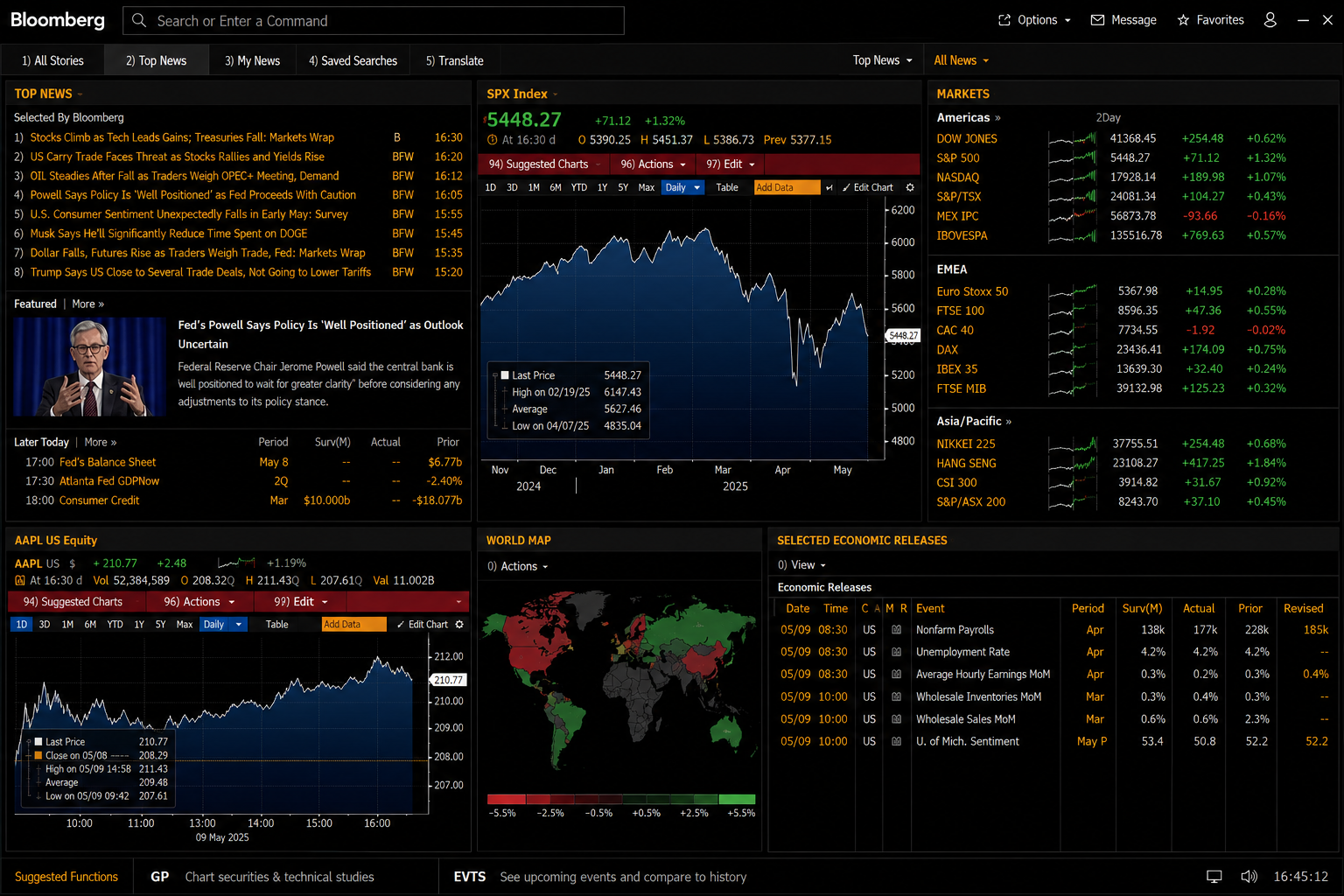 Bloomberg Terminal dashboard showing market data, charts, news feeds, and global market indexes